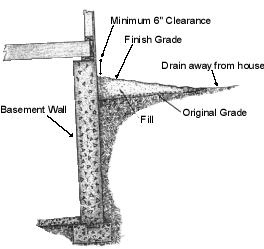 Figure 1-3: Finish Grade Sloped For Drainage